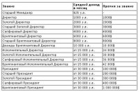 /album/dokhody/dokhod-s-direktora-jpg/